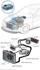 See P1123 repair manual